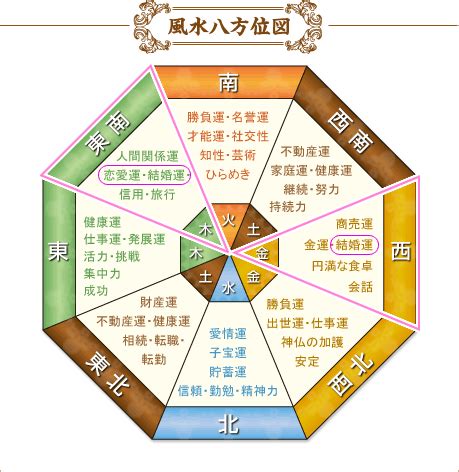 財位 風水|風水財位！宝くじの保管場所は金運の方角